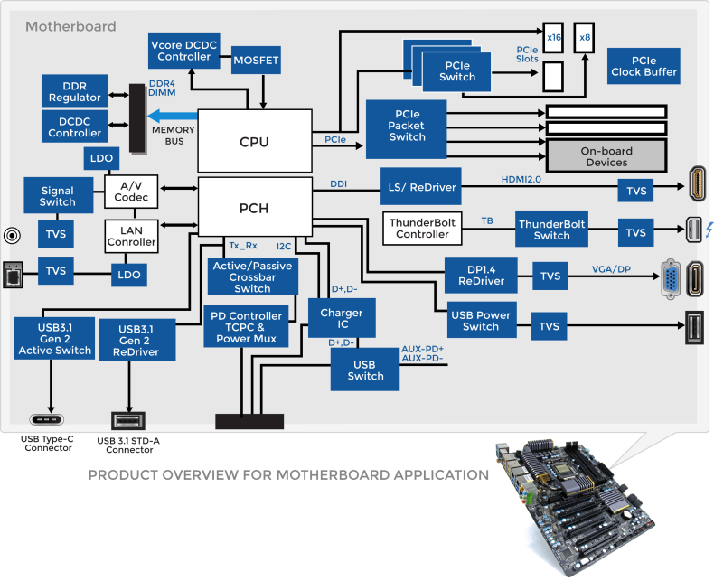 Motherboards