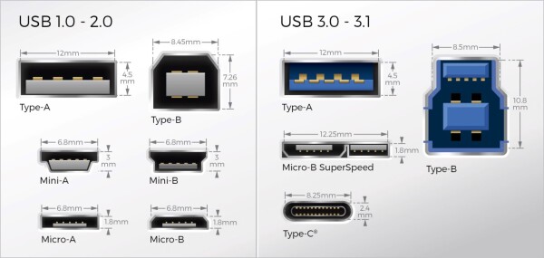 usb c pin assignments