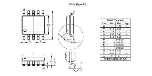 SO 10 Type A1