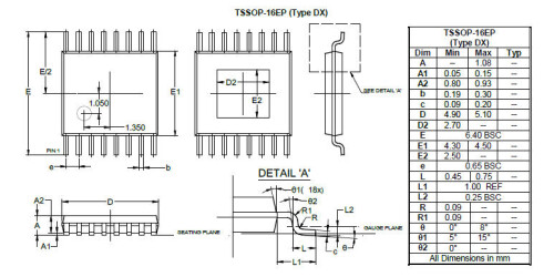 TSSOP 16EP Type DX