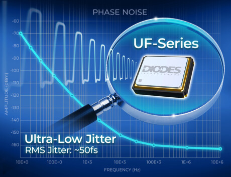 Smallest Size Ultra Low Jitter Crystal Oscillators XO