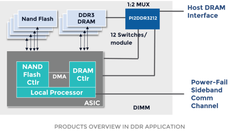 DDR3.0