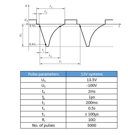 Battery protection figure 3