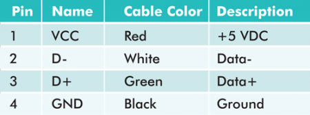 3 Things You Need to Know about USB Switches