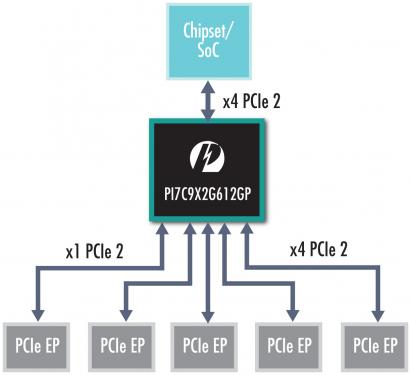 Philips Serial Xpress Protocol Analyzer