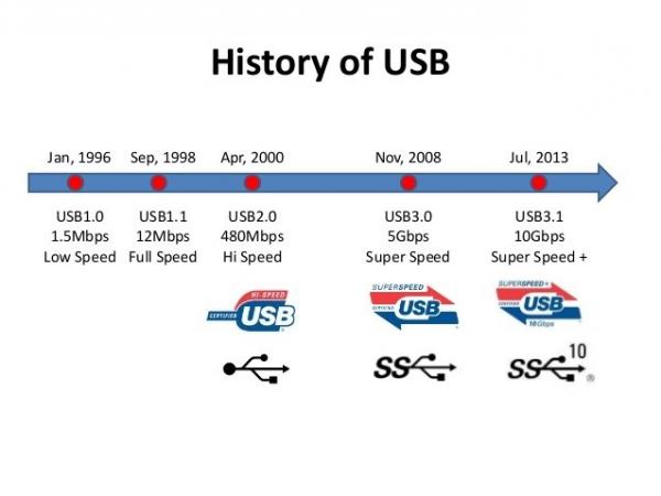 USB Type-C | Diodes Incorporated